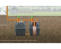 Abwasser-Sammelgrube GARANTIA Herkules 1600 L grün