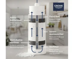 Austauschfilter GROHE Blue Filter L-Size 40412001