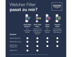 Austauschfilter GROHE Blue Filter S-Size 40404001