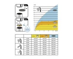 AVITAL Handbrause ADDA wassersparend Ø 9,5 cm chrom/grau