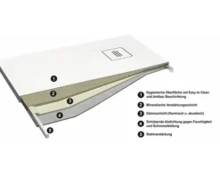 Duschwanne OTTOFOND Nevis 90 x 90 x 3.5 cm weiß strukturiert matt 879001