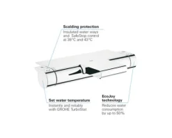 GROHE Badewannenarmatur mit Thermostat GROHTHERM 2000 chrom 34464001