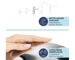 GROHE Waschtischarmatur START 2021 chrom 23575002