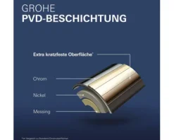 GROHE Waschtischarmatur Unterputz ESSENCE supersteel matt ohne Unterputzgrundkörper 19408DC1
