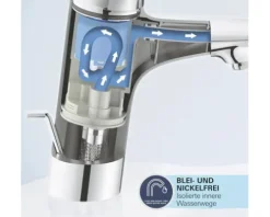 GROHE Waschtischarmatur ALANIS S CoolStart chrom glänzend 1136950000
