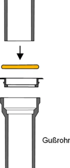 HAAS® Mengering-Außenringe für GA-Muffe DN150, 3266