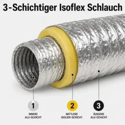 Isolierter Abluftschlauch Ø 80 mm Schalldämmend, feuergeschützt & extra stabil für Growbox, Klimaanlage und Lüftungsanlagen