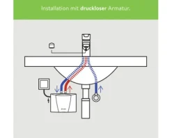 Klein-Durchlauferhitzer Clage MCX 6 elektronisch 5,7 kW