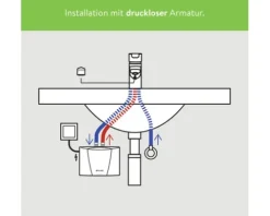 Klein-Durchlauferhitzer Clage M7 hydraulisch 6,5 kW