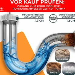 Rohrreinigungsspirale [7,5M] - mit Bohraufsatz - Ideale Abflussspirale für eine umweltfreundliche Rohrreinigung - Die stabile Rohrspirale für echte Heimwerker! (7,5M - 0,64CM)