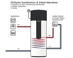 Warmwasser-Wärmepumpe Stiebel Eltron WWK-I 300 W Plus freistehend druckfest 291 l